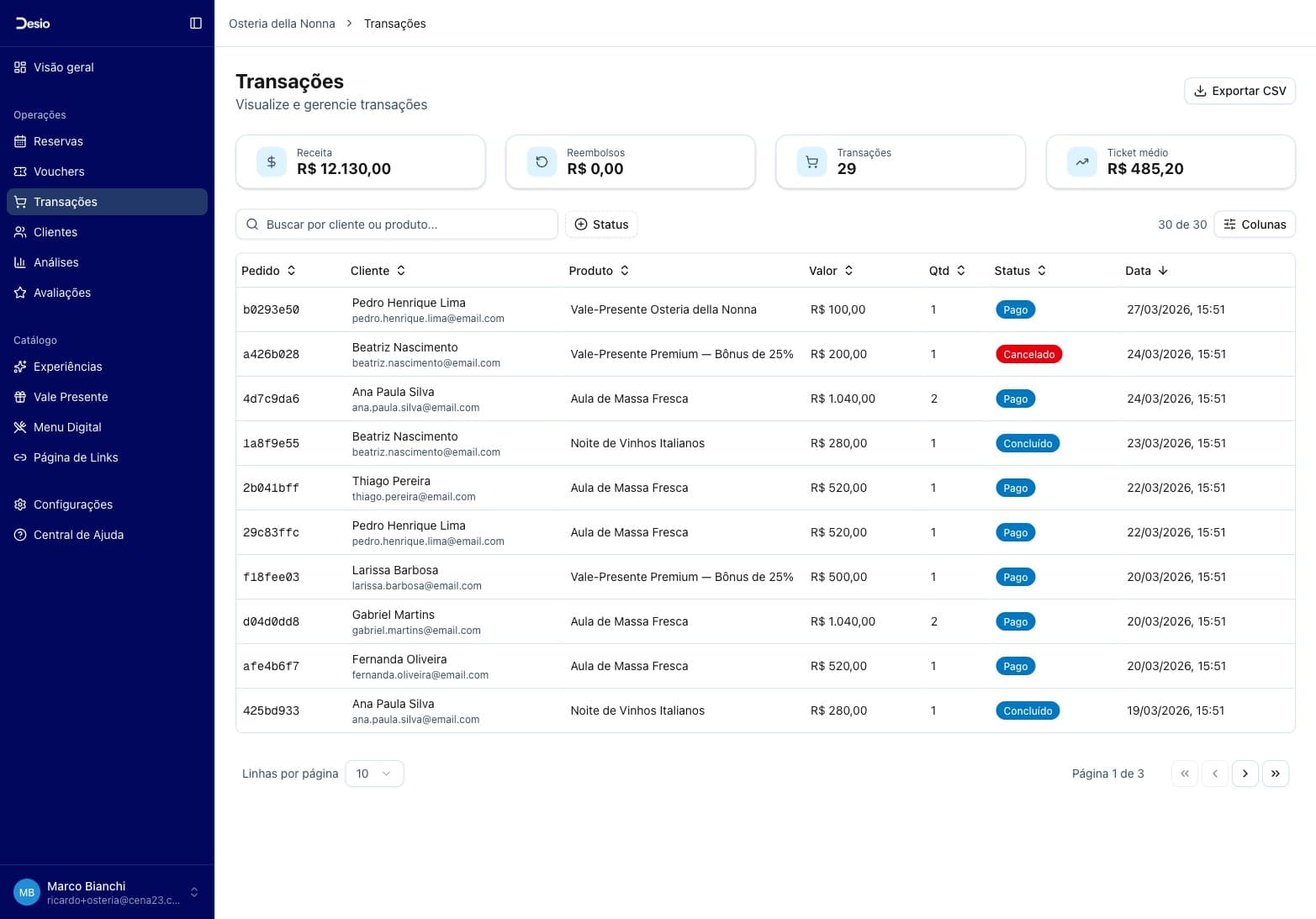 Página de Transações com lista de pedidos, métricas de Receita, Reembolsos, Transações e Ticket médio