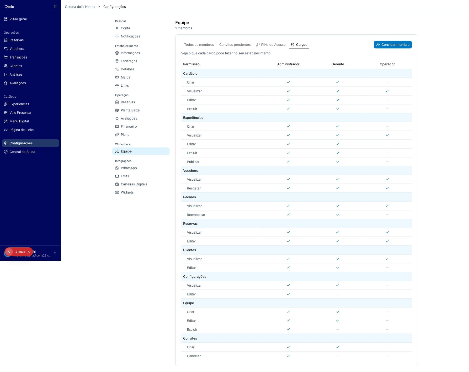 Aba Cargos com a matriz completa de permissões